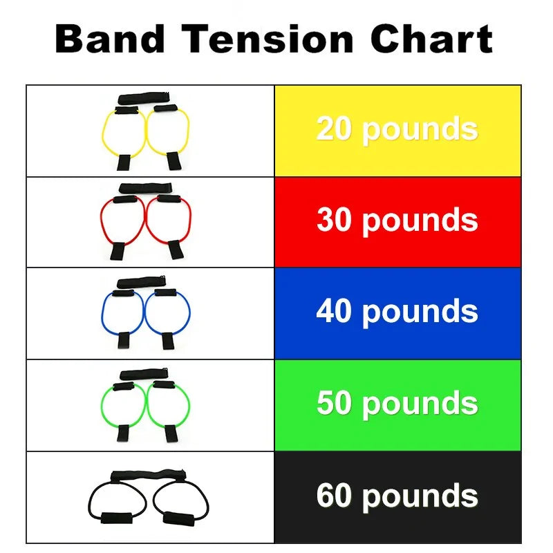 Fitness Resistance Bands